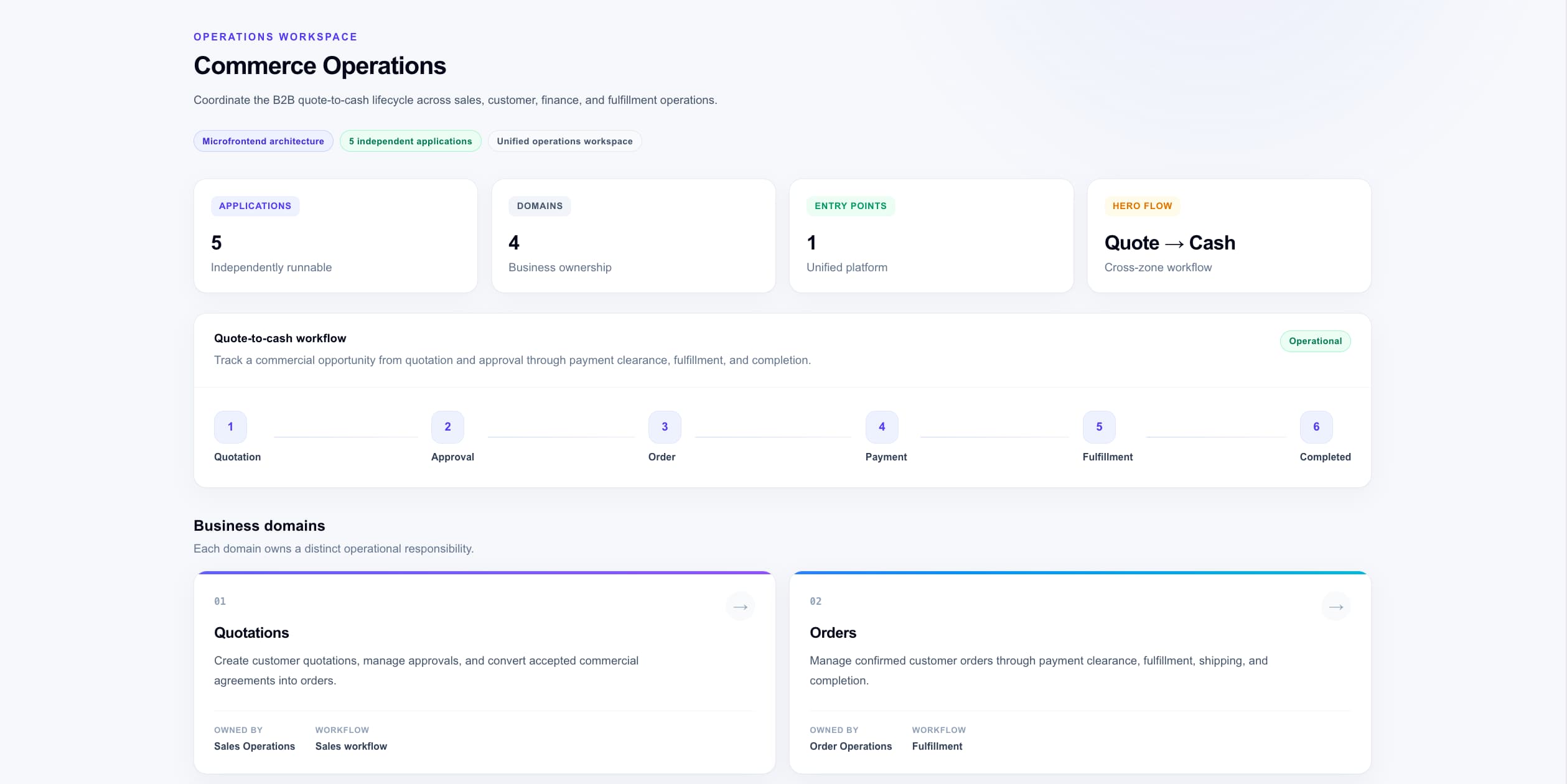 Commerce Operations B2B quote-to-cash micro-frontend platform