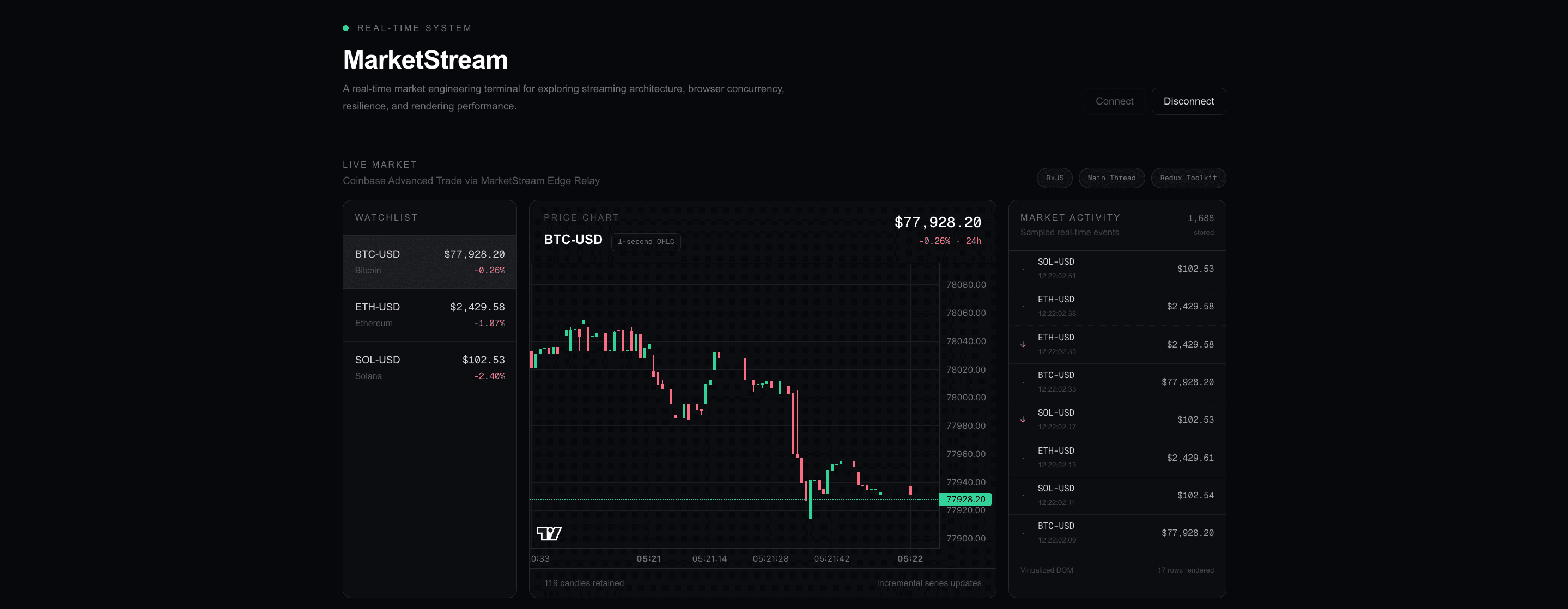 Market Stream real-time financial market terminal